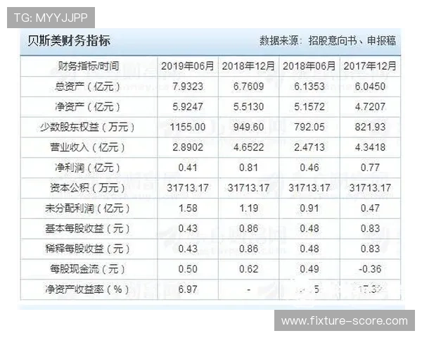 波胆比分预测平台对比评测防骗避坑指南 波胆比分预测平台对比评测防骗避坑指南